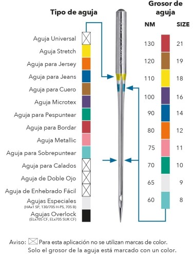 Agujas Schmetz cuero