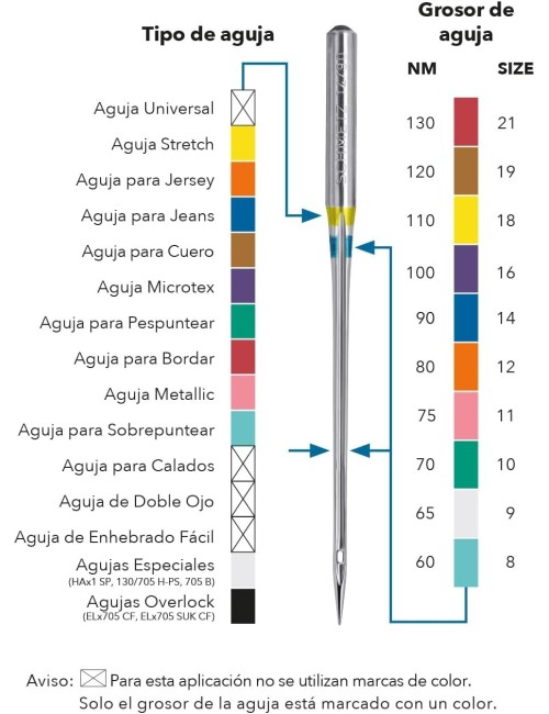 Agujas Schmetz cuero